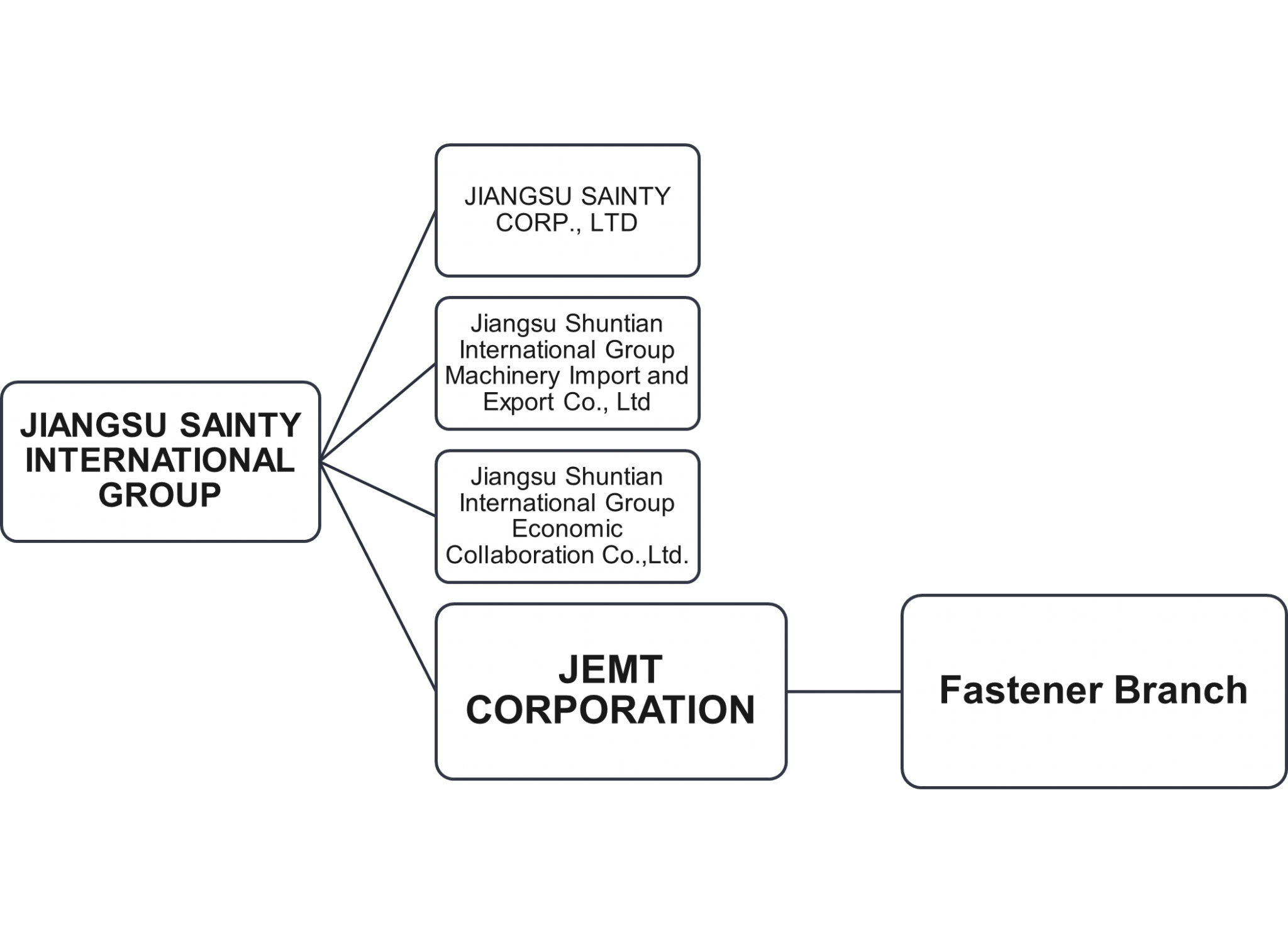 about-us-jmet-fastener
